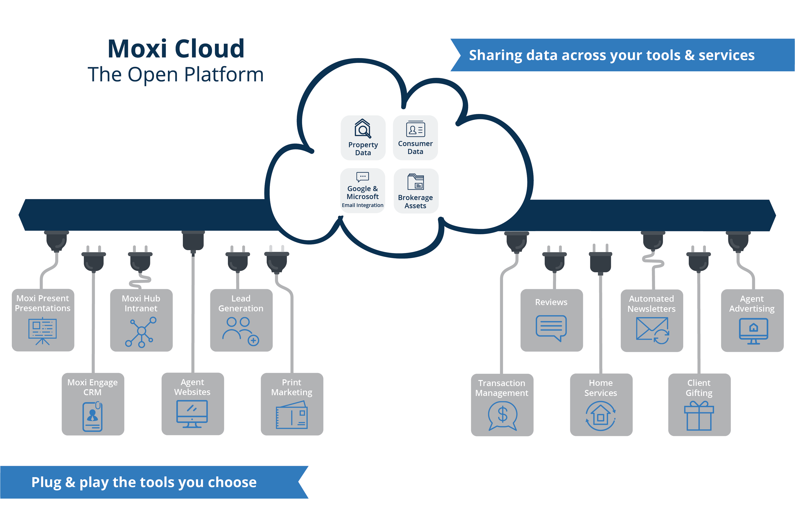 open platform api