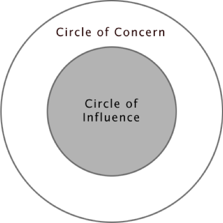 circle of influence