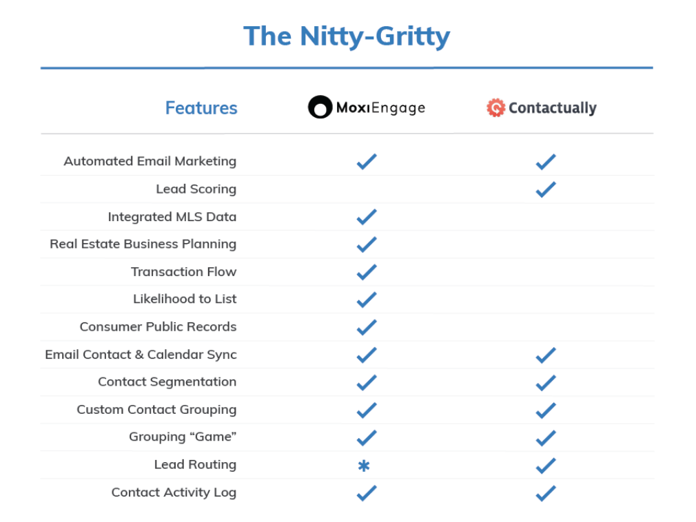 MoxiWorks moxiengage features vs contactually