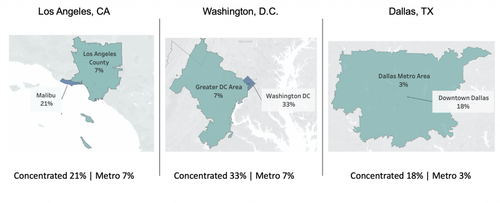 2020 Market Share Data in California, DC, and Texas