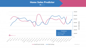 MoxiWorks Home Sales Predictor February