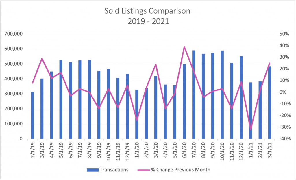 MoxiWorks Sold Listings Comp 2019-2020