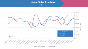 MoxiWorks Home Sales Predictor April 2021