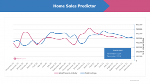 MoxiWorks November Home Sales Predictor